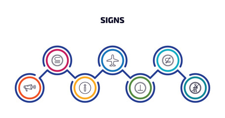 Poster - signs infographic element with outline icons and 7 step or option. signs icons such as is not a sub, airport, is not a sub, shout, info, perpendicular, no entry vector.