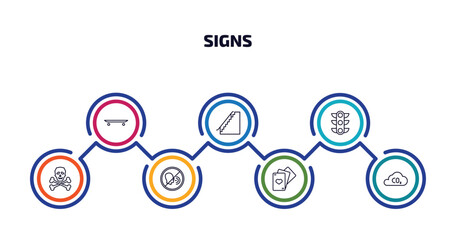 Poster - signs infographic element with outline icons and 7 step or option. signs icons such as skateboard, stairs, traffic, death, no shouting, gambling, co2 vector.