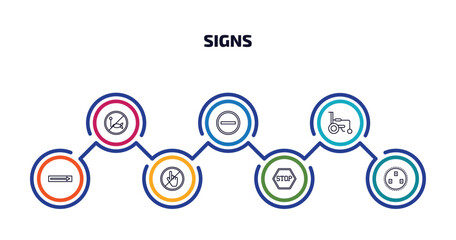 Poster - signs infographic element with outline icons and 7 step or option. signs icons such as no fishing, traffic, wheelchair, one way, do not touch, stop, because vector.