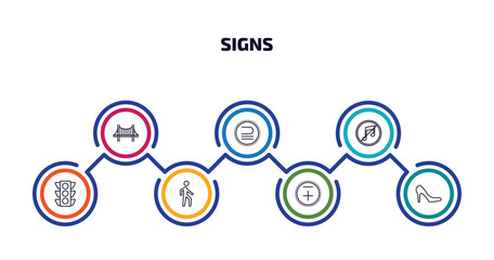 Poster - signs infographic element with outline icons and 7 step or option. signs icons such as bridge, is a 