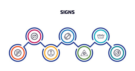 Poster - signs infographic element with outline icons and 7 step or option. signs icons such as no packing, p