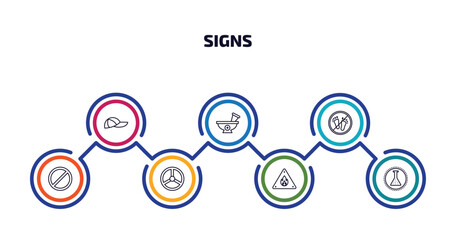 Poster - signs infographic element with outline icons and 7 step or option. signs icons such as cap, phary, no step, forbidden, nuclear, fire warning, chemical products vector.