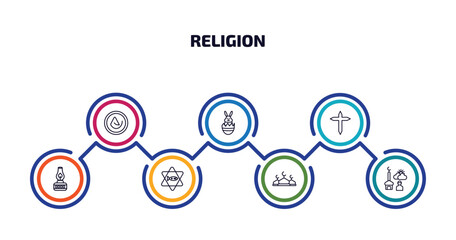 Poster - religion infographic element with outline icons and 7 step or option. religion icons such as asceticism, easter bunny, cross, old oil lamp, inclined fish, abrahamic, fajr dawn prayer vector.