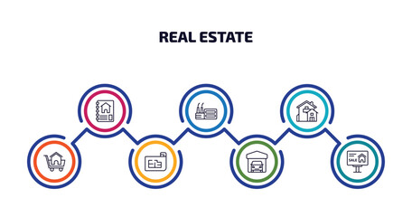 Poster - real estate infographic element with outline icons and 7 step or option. real estate icons such as catalog, industrial park, mansion, shopping, plans, garage, advertisement vector.