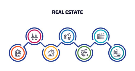 Poster - real estate infographic element with outline icons and 7 step or option. real estate icons such as bridges, for rent, fence, duplex, villa, deposit, real state vector.
