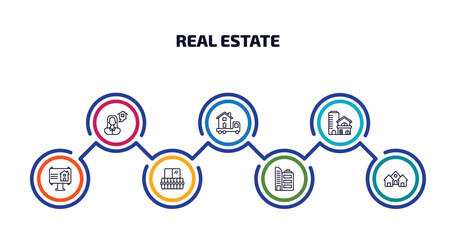 Poster - real estate infographic element with outline icons and 7 step or option. real estate icons such as or, moving truck, property, billboard, balcony, office building, houses vector.