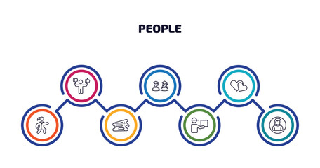 Poster - people infographic element with outline icons and 7 step or option. people icons such as preference, students, two hearts, scholar girl front, validating ticket, curier, woman profile vector.