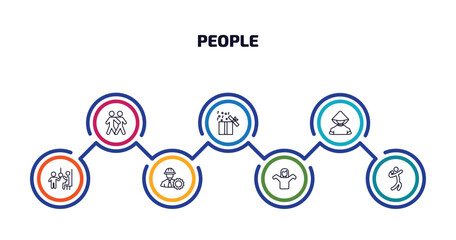 Poster - people infographic element with outline icons and 7 step or option. people icons such as man hugging, open present box, chinese man, pregnant priority, constructor, getting dressed, shot put vector.