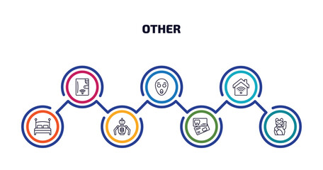 Poster - other infographic element with outline icons and 7 step or option. other icons such as smart wallet, scared smile, smarthome, hotel bed, robot of japan, dentist business card, lucky cat toy vector.