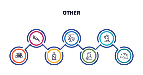 Poster - other infographic element with outline icons and 7 step or option. other icons such as pipe wrench, idea business card, muslim woman with hijab, limited liability, tombstone with cross, arab woman