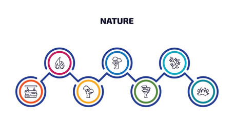 Poster - nature infographic element with outline icons and 7 step or option. nature icons such as flame, american beech tree, ikebana flowers, wood board, black oak tree, eastern white pine tree, mountains