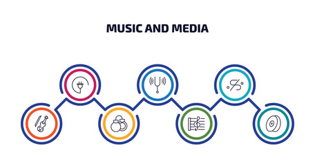 Poster - music and media infographic element with outline icons and 7 step or option. music and media icons such as charging plug, tuning fork, segno, cello, castanets, stave, cymbal vector.