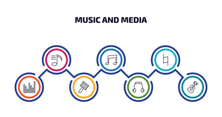 Poster - music and media infographic element with outline icons and 7 step or option. music and media icons such as playlist, beam, natural, sound bars, cabasa, music player headphones, ukelele vector.
