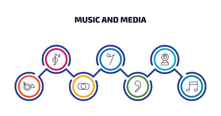 Poster - music and media infographic element with outline icons and 7 step or option. music and media icons such as octave clef, eight note rest, webcam video call, french horn, rec, breath mark, eighth note