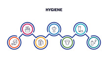 Hygiene Infographic Element With Outline Icons And 7 Step Or Option. Hygiene Icons Such As Hygiene Kit, Washbowl, Shaving Gel, Drying Hands, Detergent Dose, Beardy, Dolled Up Vector.