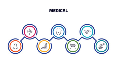 Poster - medical infographic element with outline icons and 7 step or option. medical icons such as knee, tooth, drug pills, l, plastered foot, table of treatments, acid falling on hand vector.