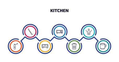 Wall Mural - kitchen infographic element with outline icons and 7 step or option. kitchen icons such as steak knife, microwave oven, apron, coffee grinder, bun warmer, trash, mug vector.