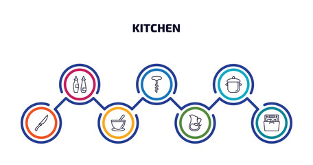 Poster - kitchen infographic element with outline icons and 7 step or option. kitchen icons such as sauces, c
