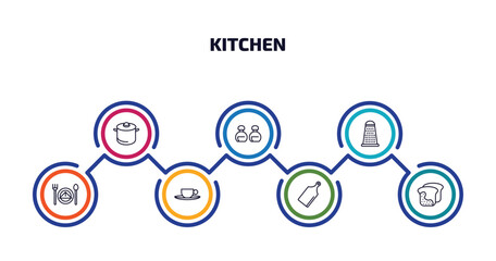 Poster - kitchen infographic element with outline icons and 7 step or option. kitchen icons such as saucepan,