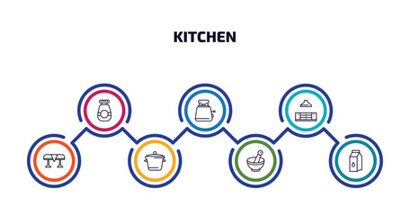 Poster - kitchen infographic element with outline icons and 7 step or option. kitchen icons such as jar, toas