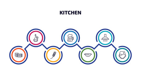 Poster - kitchen infographic element with outline icons and 7 step or option. kitchen icons such as olive oil, beer, extractor hood, dishes, wheat, strainer, glass vector.