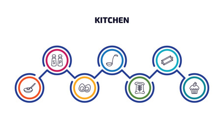 Wall Mural - kitchen infographic element with outline icons and 7 step or option. kitchen icons such as salt and pepper, ladle, tray, frying pan, eggs, flour, cupcake vector.