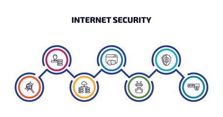 Poster - internet security infographic element with outline icons and 7 step or option. internet security icons such as network adminstrator, web cookies, insecure, medical research, data center, bot, https