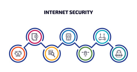 Poster - internet security infographic element with outline icons and 7 step or option. internet security ico