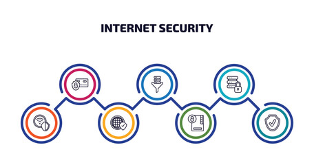 Poster - internet security infographic element with outline icons and 7 step or option. internet security icons such as secure payment, network funnel, data protection, wlan, network, folder security,