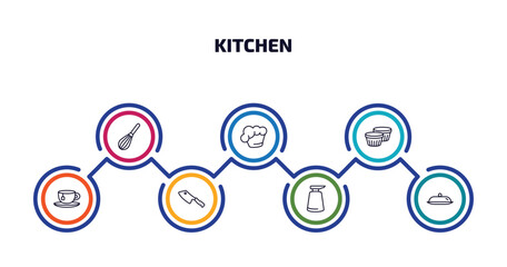 Poster - kitchen infographic element with outline icons and 7 step or option. kitchen icons such as beater, c