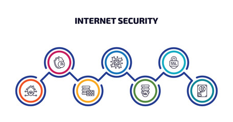 Poster - internet security infographic element with outline icons and 7 step or option. internet security icons such as wifi security, processor, ssl, home network, firewall, sql, hard drive vector.