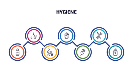 Wall Mural - hygiene infographic element with outline icons and 7 step or option. hygiene icons such as wet cleaning, parasite, toothpick, chlorine, throw, electric razor, antiseptic vector.