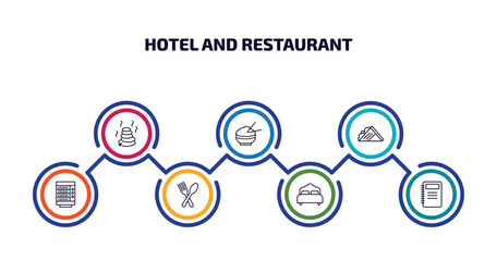 Poster - hotel and restaurant infographic element with outline icons and 7 step or option. hotel and restaurant icons such as hot stones, rice, sandwich, vending hine, restaurant, beds, agenda vector.