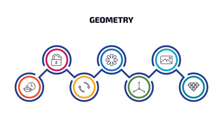 Poster - geometry infographic element with outline icons and 7 step or option. geometry icons such as unlock, asterisk, background, break, reverse, axis, polygonal jewel vector.