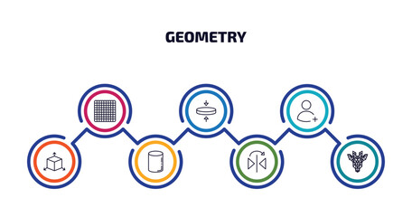 Poster - geometry infographic element with outline icons and 7 step or option. geometry icons such as grids, flatten, join, dimension, cylinder, mirror horizontally, polygonal giraffe vector.