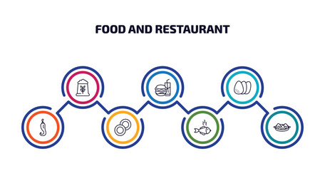 Poster - food and restaurant infographic element with outline icons and 7 step or option. food and restaurant