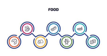 Poster - food infographic element with outline icons and 7 step or option. food icons such as jar of beer, ho