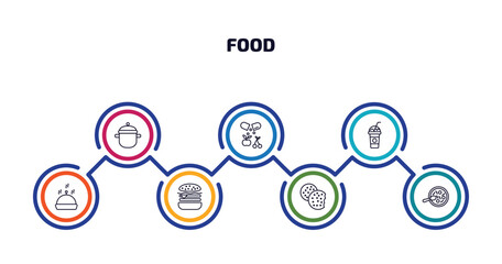 Poster - food infographic element with outline icons and 7 step or option. food icons such as kitchen pot, vitamins, milk shake, serving dish, hamburguer, biscuits, snow fungus soup vector.