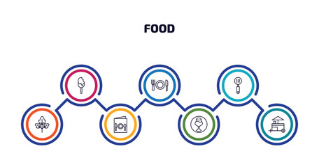 Poster - food infographic element with outline icons and 7 step or option. food icons such as bitten ice cream, plate and utensils, slotted spoon, raspberry leaf, restaurant menu, drinking zone, snack booth