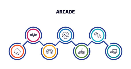 Aufkleber - arcade infographic element with outline icons and 7 step or option. arcade icons such as racing, dunk, pom pom, ace of spades, game console, game, pc game vector.