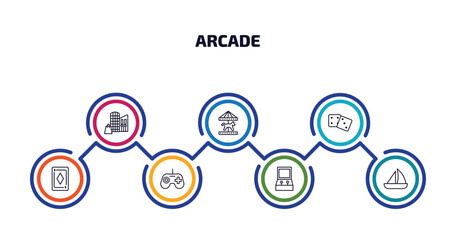 Wall Mural - arcade infographic element with outline icons and 7 step or option. arcade icons such as mall, carousel horse, board games, ace of diamonds, joystick, game hine, sailing boat vector.