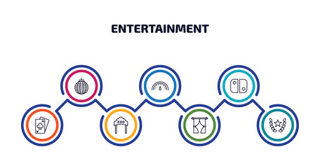 Poster - entertainment infographic element with outline icons and 7 step or option. entertainment icons such as disco, speedometer, switch, card game, zoo, curtain stage, glory vector.