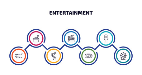 Poster - entertainment infographic element with outline icons and 7 step or option. entertainment icons such as sandbox, clapboard, voice acting, festival, jump, video console, spinning wheel vector.