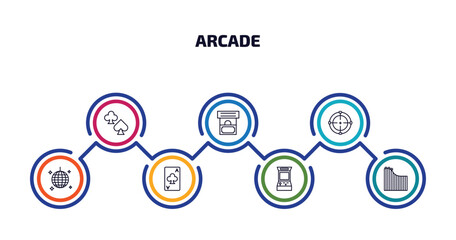 Aufkleber - arcade infographic element with outline icons and 7 step or option. arcade icons such as poker, ticket booth, shooting game, nightclub, ace of clubs, arcade, roller coaster vector.