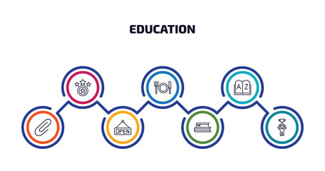 Poster - education infographic element with outline icons and 7 step or option. education icons such as proud, lunch, dictionary, attachment, opened, books, man with trophy vector.