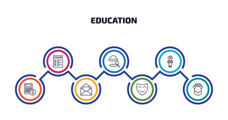 Poster - education infographic element with outline icons and 7 step or option. education icons such as exam, sherlock holmes, woman with idea, calculator and dollar, invitation, comedy mask, robinson crusoe