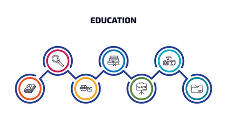Poster - education infographic element with outline icons and 7 step or option. education icons such as magnification lens, stack of books, baby abc cubes, 3d dictionary, lunchbox, math class, black folder