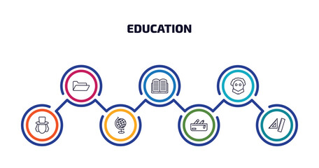 Poster - education infographic element with outline icons and 7 step or option. education icons such as folder, reading, othello, eugene onegin, earth globe, pencil case, rulers vector.