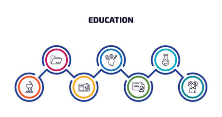 Poster - education infographic element with outline icons and 7 step or option. education icons such as open file, intellectual, florence flask, cell phone, reading an open book, diploma with seal, kid
