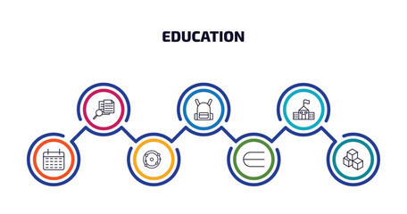 Poster - education infographic element with outline icons and 7 step or option. education icons such as searching files, school bag, old school, monthly calendar, solar system, is an element of, creche